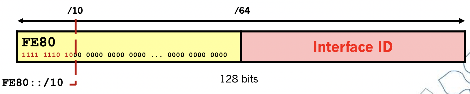 IPv6 Link-Local address